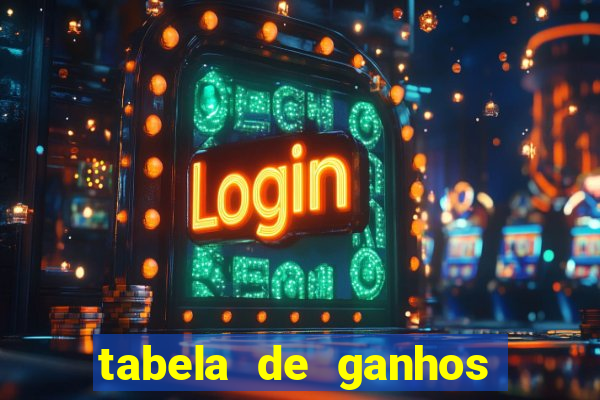 tabela de ganhos fortune tiger
